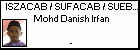 ISZACAB / SUFACAB / SUEBCAB Mohd Danish Irfan