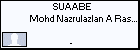 SUAABE Mohd Nazrulazlan A Rashid