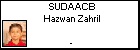 SUDAACB Hazwan Zahril